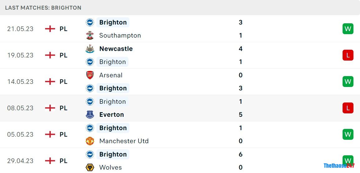 Soi kèo Brighton vs Man City