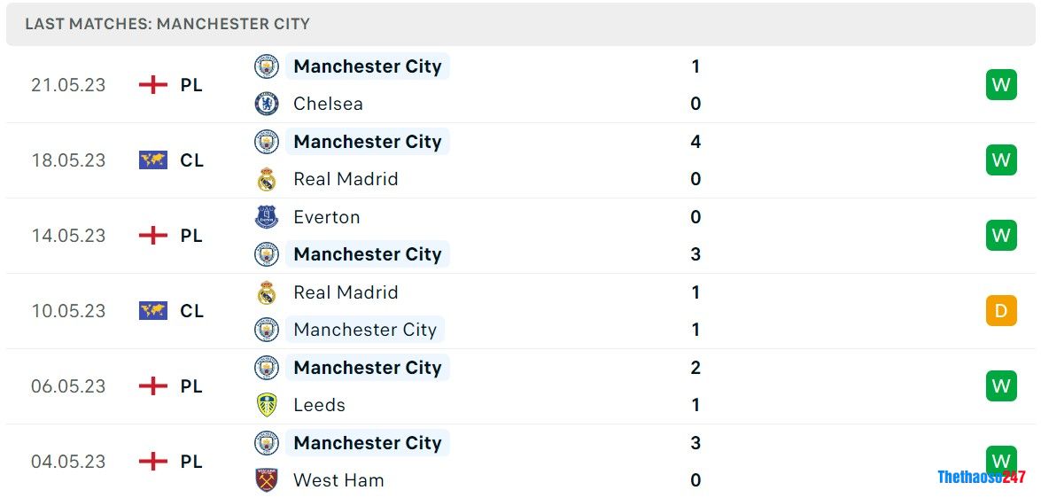 Soi kèo Brighton vs Man City