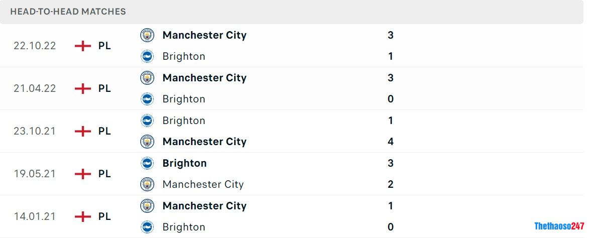 Soi kèo Brighton vs Man City