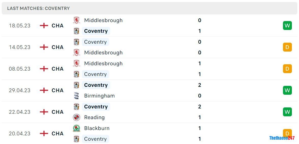 Soi kèo Coventry City vs Luton