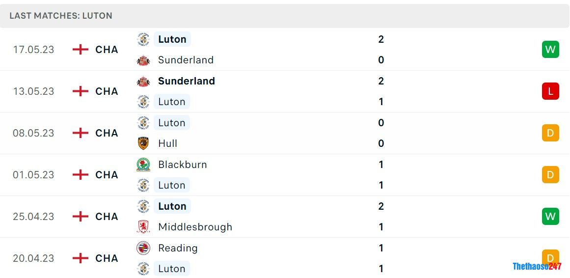 Soi kèo Coventry City vs Luton