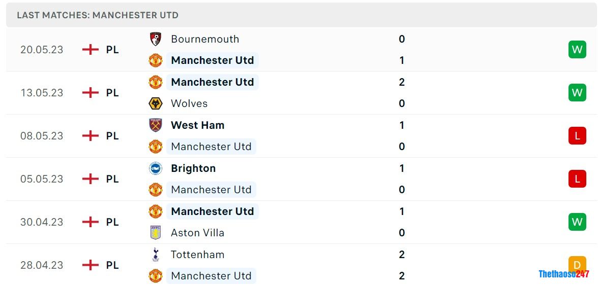 Soi kèo MU vs Chelsea