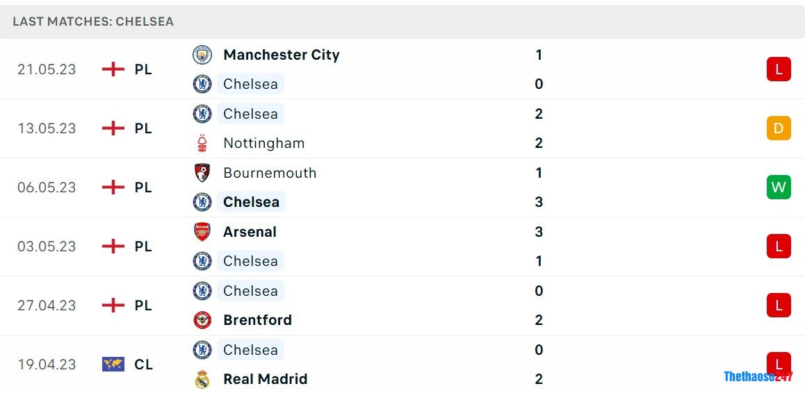 Soi kèo MU vs Chelsea