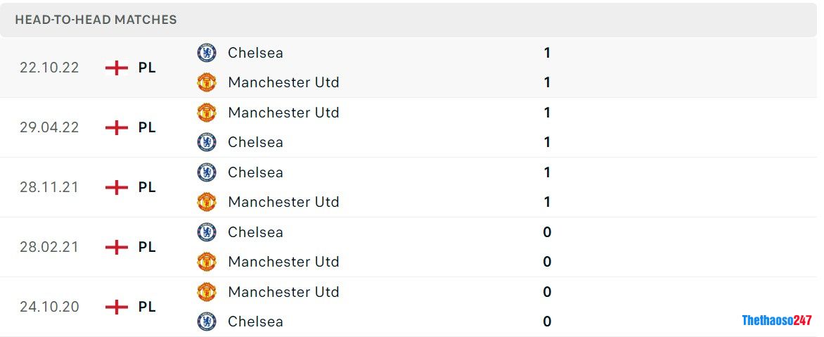 Soi kèo MU vs Chelsea