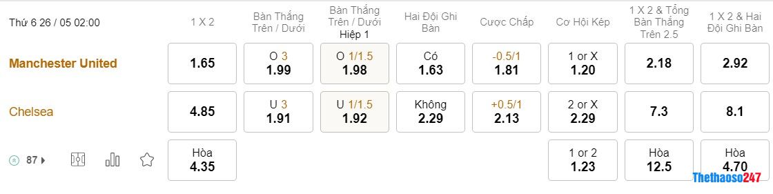 Soi kèo MU vs Chelsea