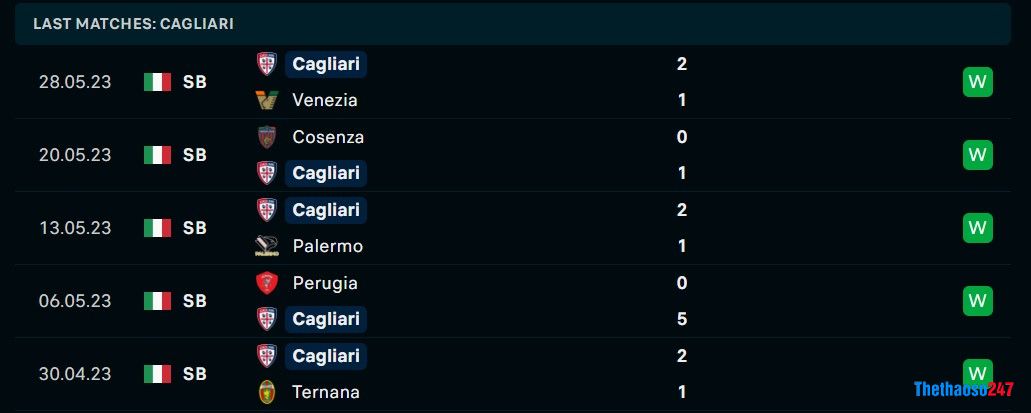 Soi kèo Cagliari vs Parma 