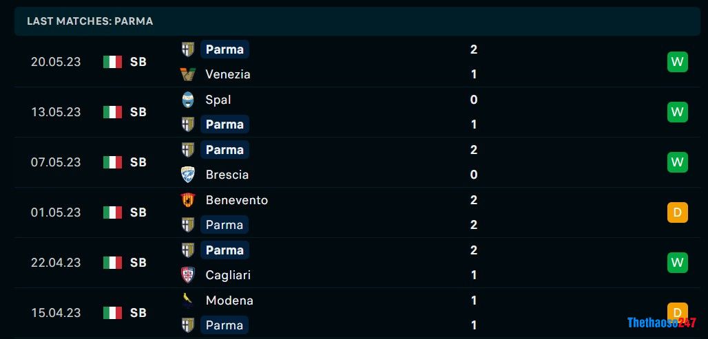 Soi kèo Cagliari vs Parma 