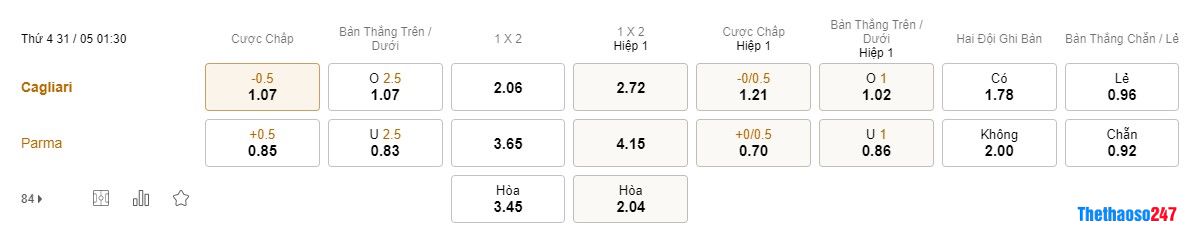 Soi kèo Cagliari vs Parma 
