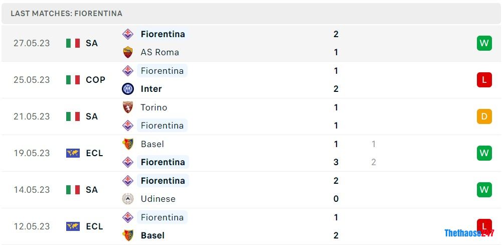 Soi kèo Fiorentina vs West Ham, Chung kết ECL 