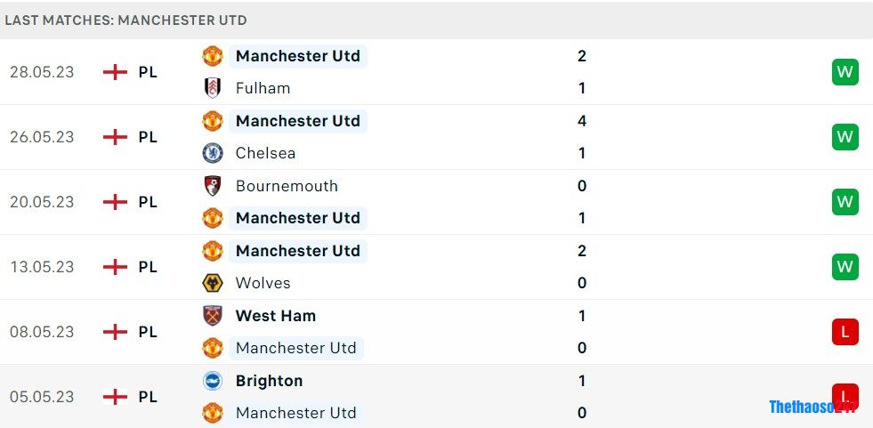 Soi kèo Man City vs MU, Chung kết FA Cup