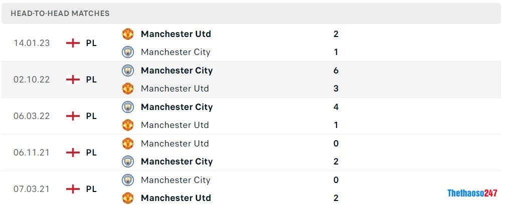 Soi kèo Man City vs MU, Chung kết FA Cup