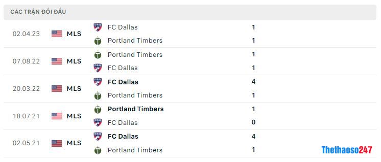 Lịch sử đối đầu Portland Timbers vs Dallas