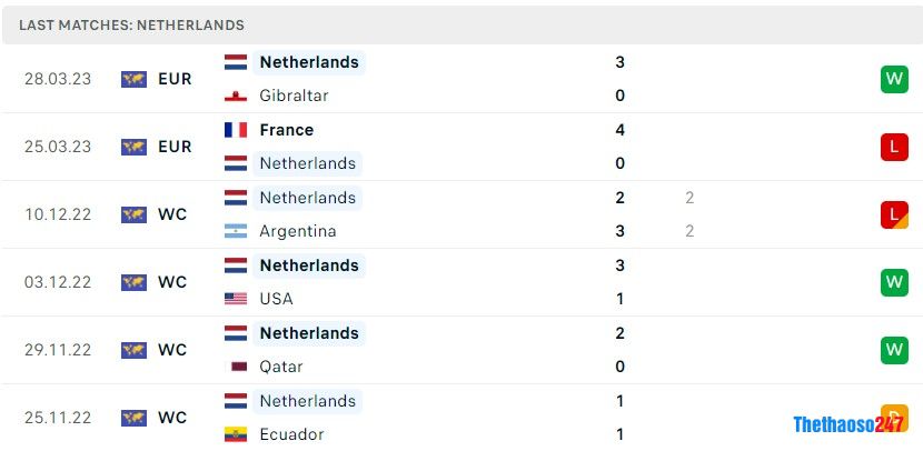 Soi kèo Hà Lan vs Croatia, Nations League 2022/23