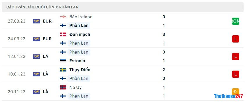 Soi kèo Phần Lan vs Slovenia, Vòng loại Euro 2024