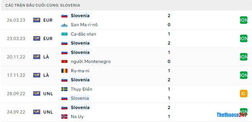 Soi kèo Phần Lan vs Slovenia, Vòng loại Euro 2024