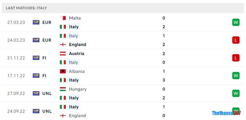 Soi kèo Tây Ban Nha vs Italia, Nations League 2022/23