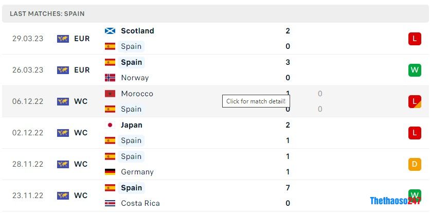 Soi kèo Tây Ban Nha vs Italia, Nations League 2022/23