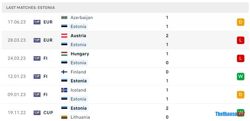 Soi kèo Estonia vs Bỉ, Vòng loại Euro 2024