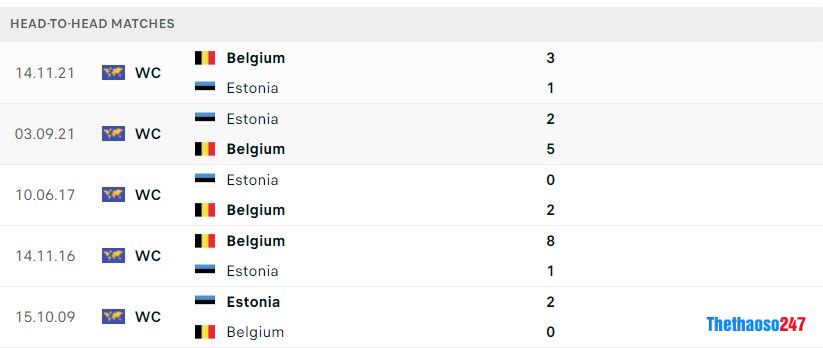 Soi kèo Estonia vs Bỉ, Vòng loại Euro 2024