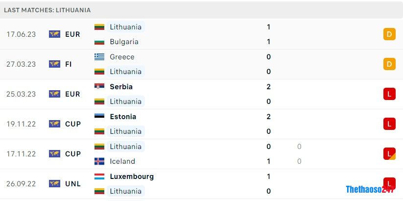 Soi kèo Hungary vs Lithuania, vòng loại Euro 2024