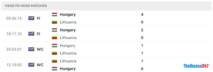 Soi kèo Hungary vs Lithuania, vòng loại Euro 2024