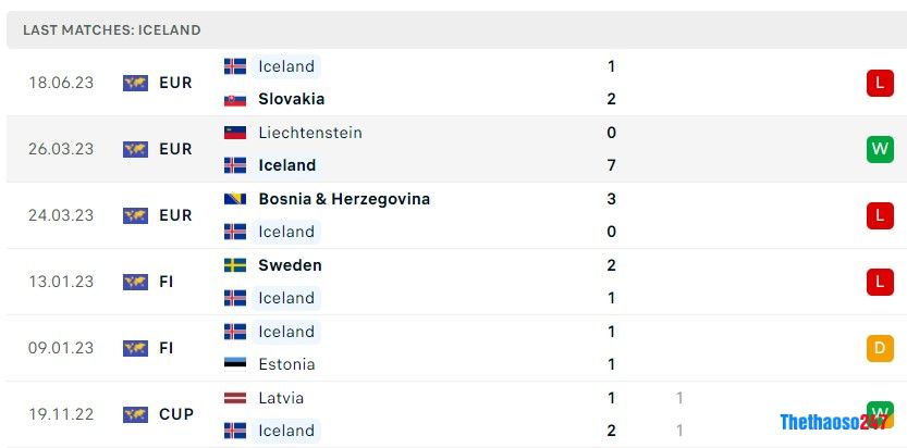 Soi kèo Iceland vs Bồ Đào Nha, Vòng loại Euro 2024