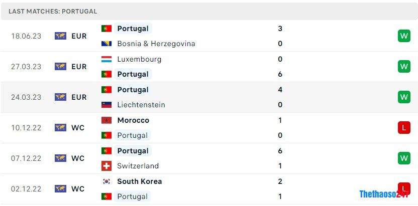 Soi kèo Iceland vs Bồ Đào Nha, Vòng loại Euro 2024