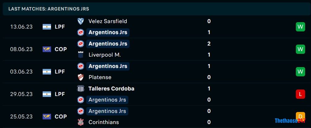 Soi kèo Argentinos Jrs vs Defensa y Justicia, Giải vô địch Argentina