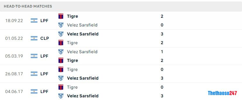 Soi kèo Tigre vs Velez Sarsfield, Giải vô địch Argentina