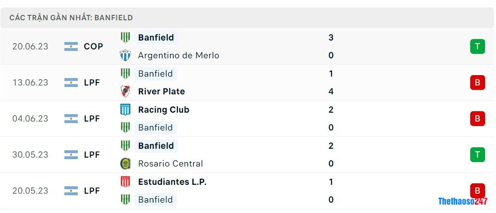 Soi kèo Belgrano vs Banfield, Giải vô địch Argentina