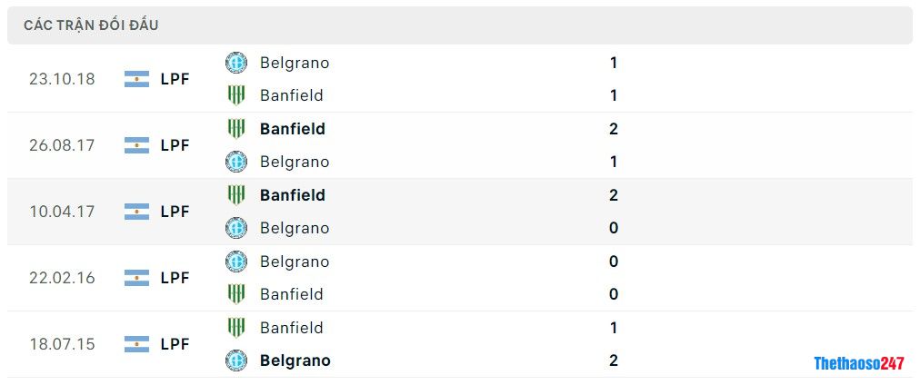 Soi kèo Belgrano vs Banfield, Giải vô địch Argentina