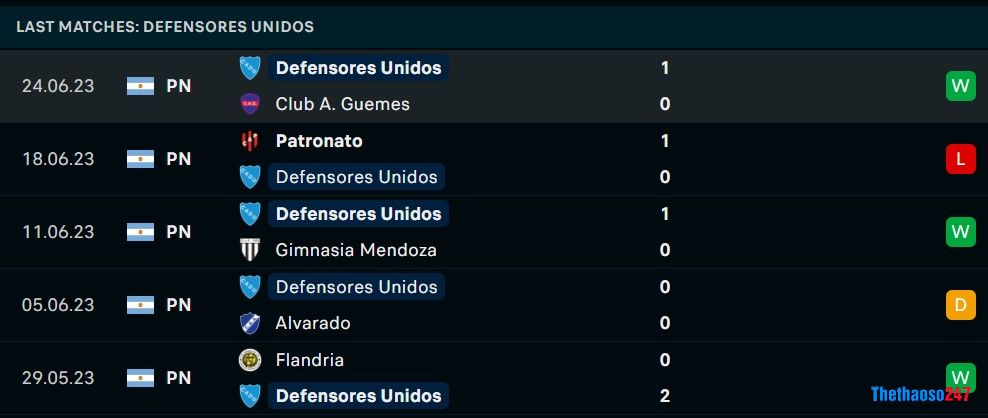 Soi kèo Godoy Cruz vs Defensores Unidos, Copa Argentina