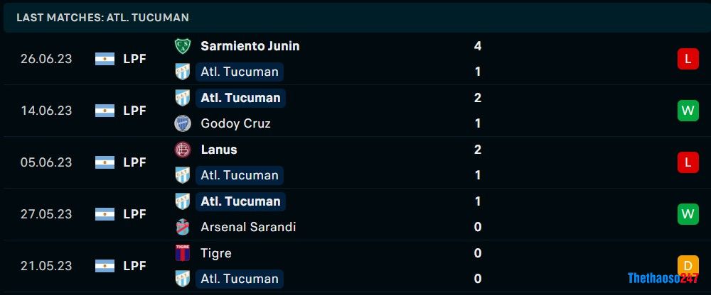 Soi kèo Atl. Tucuman vs Union de Santa Fe, Giải VĐ Argentina 