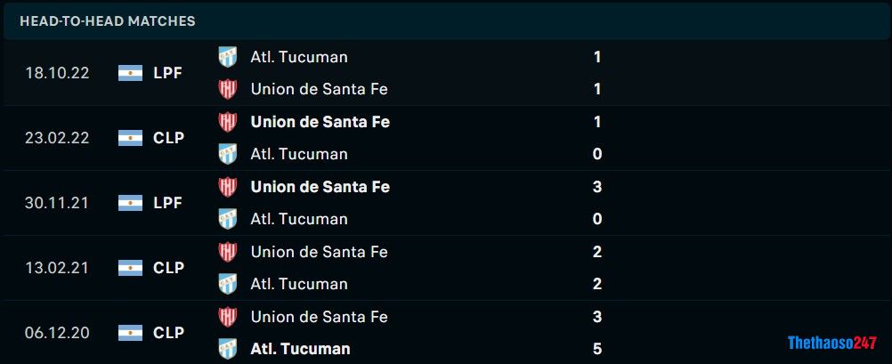 Soi kèo Atl. Tucuman vs Union de Santa Fe, Giải VĐ Argentina 