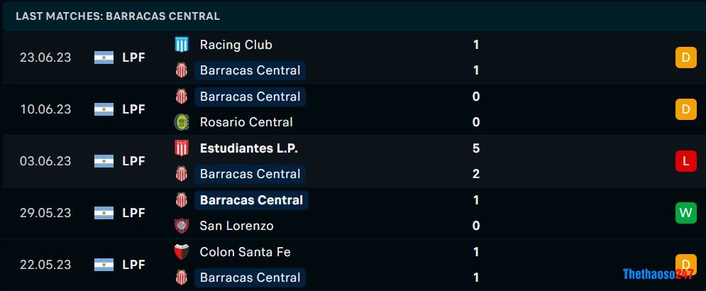 Soi kèo Barracas Central vs River Plate, Giải VĐ Argentina 