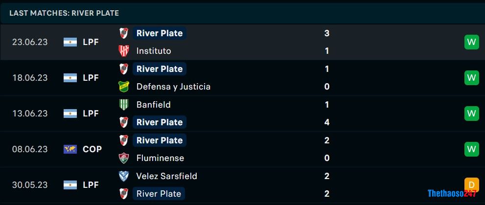 Soi kèo Barracas Central vs River Plate, Giải VĐ Argentina 