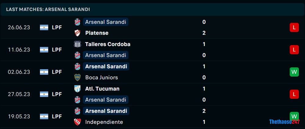 Soi kèo Velez Sarsfield vs Arsenal Sarandi, Giải VĐ Argentina 