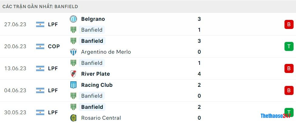 Soi kèo Banfield vs Argentinos Jrs, Giải VĐ Argentina 