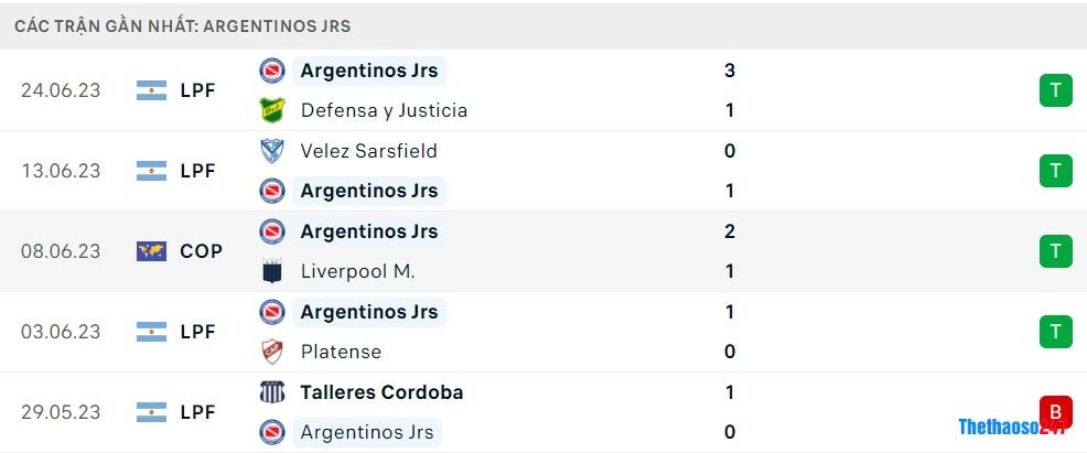 Soi kèo Banfield vs Argentinos Jrs, Giải VĐ Argentina 