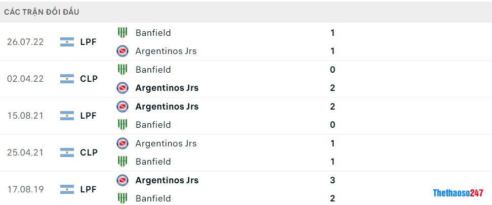 Soi kèo Banfield vs Argentinos Jrs, Giải VĐ Argentina 