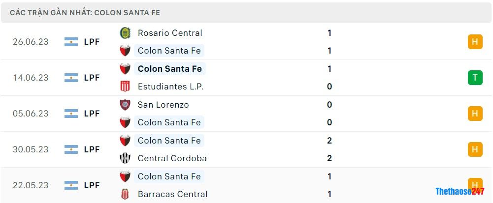 Soi kèo Independiente vs Huracan, Giải vô địch Argentina