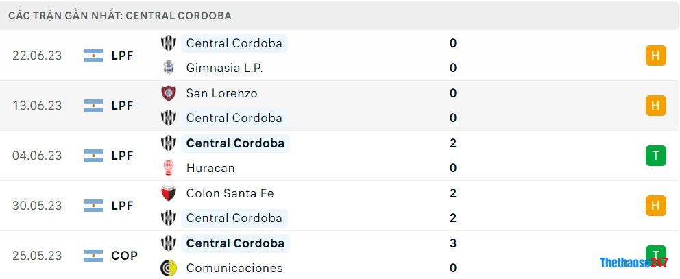 Soi kèo Estudiantes vs Central Cordoba, Giải VĐ Argentina