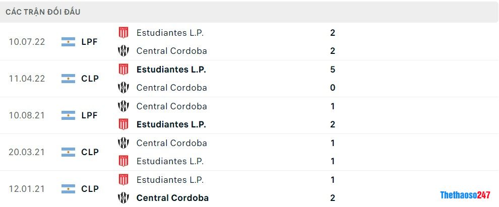 Soi kèo Estudiantes vs Central Cordoba, Giải VĐ Argentina