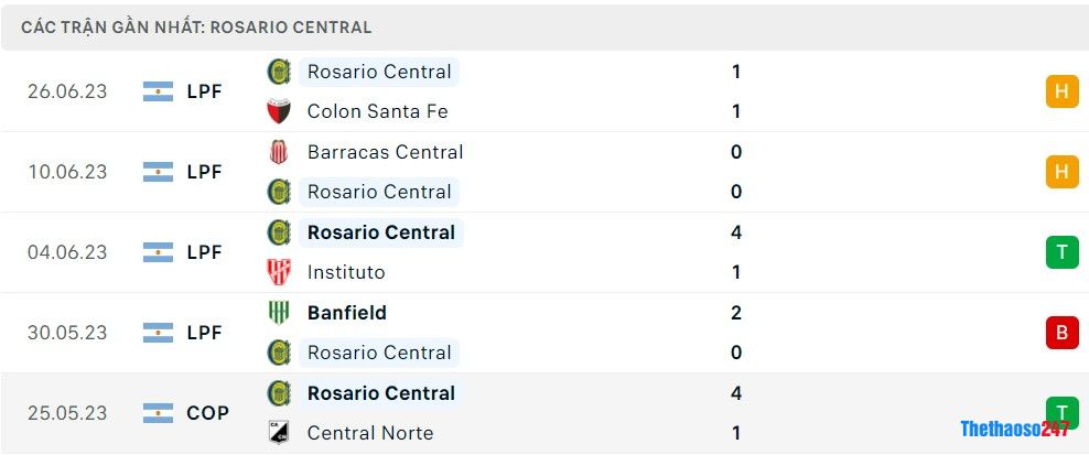 Soi kèo San Lorenzo vs Rosario Central, Giải VĐ Argentina