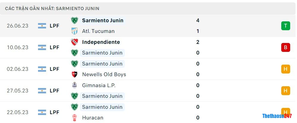 Soi kèo Boca Juniors vs Sarmiento Junin, Giải VĐ Argentina