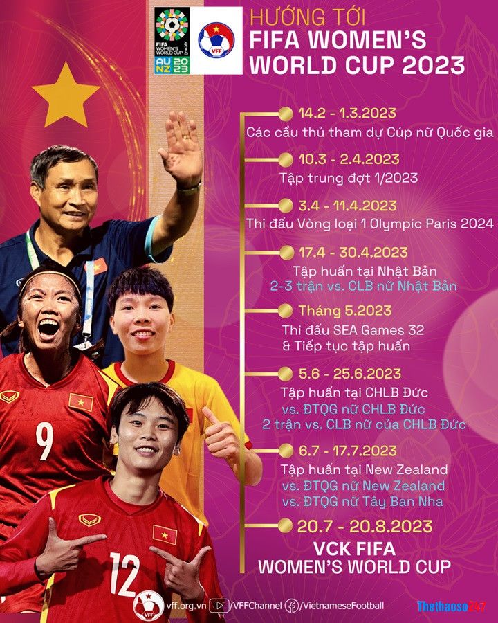 ĐT nữ Việt Nam, World Cup 2023