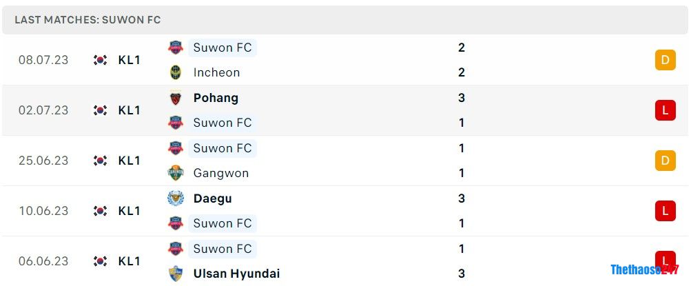 Soi kèo Seoul vs Suwon FC, Vòng 22 K-League 1