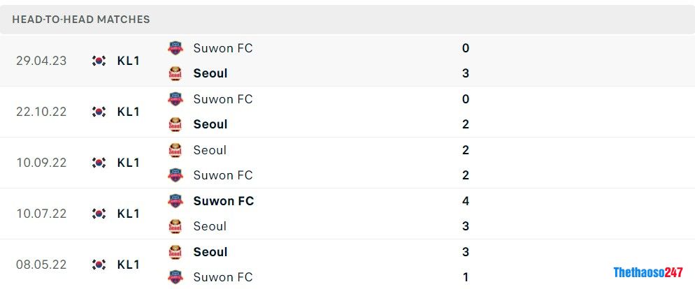 Soi kèo Seoul vs Suwon FC, Vòng 22 K-League 1