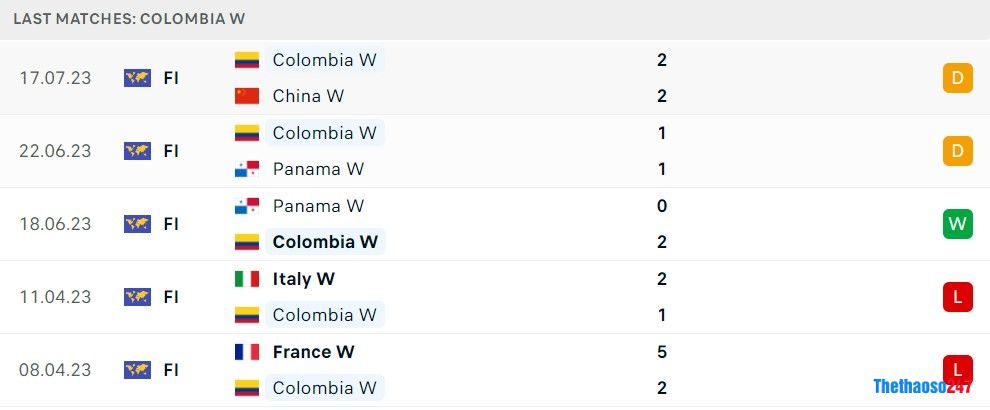 Soi kèo nữ Colombia vs nữ Hàn Quốc, World Cup nữ 2023