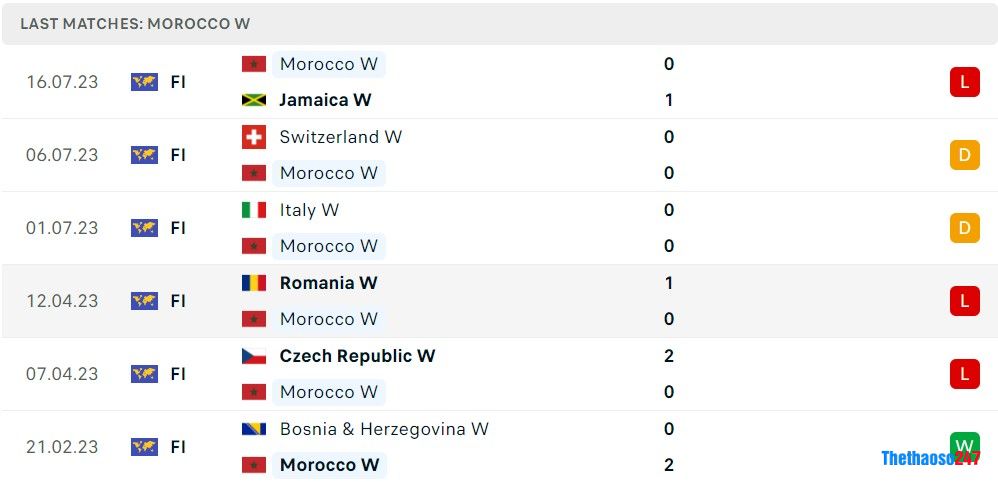 Soi kèo nữ Đức vs nữ Morocco, World Cup nữ 2023